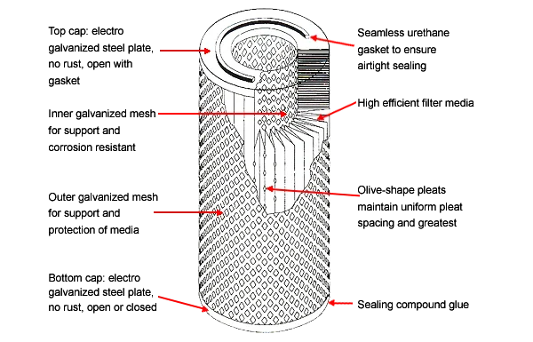 filter cartridge construction.png