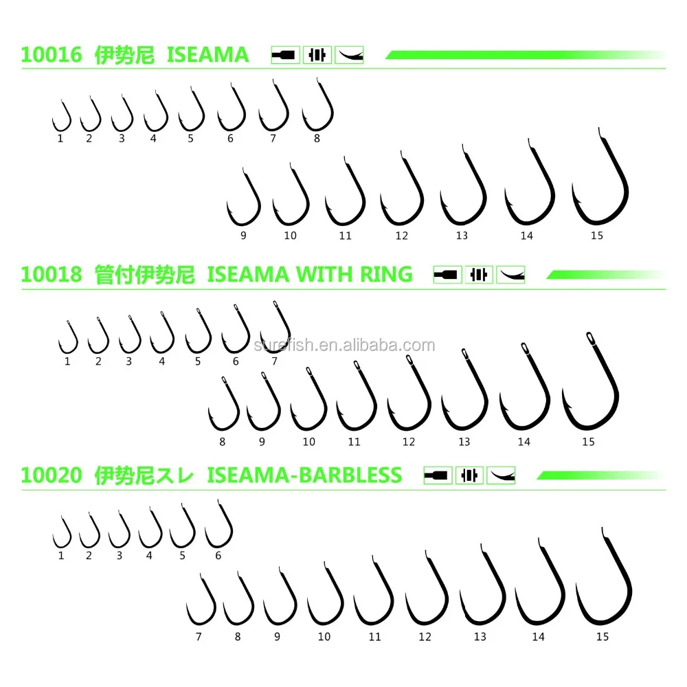 

wholesale high carbon steel matt black iseama fishing hook, Nickel, nickel black,gold,tea etc