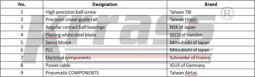 config grooving machine