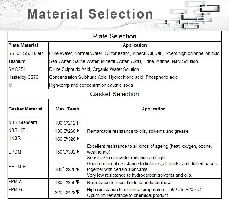 Material selection