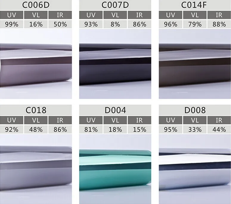 50cm X 600cm Black Window Tint Film Gl 15 Roll Car Auto House 50cm X 600cm Black Window Tint Film Gl 15 Roll Car Auto House Commercial Uv