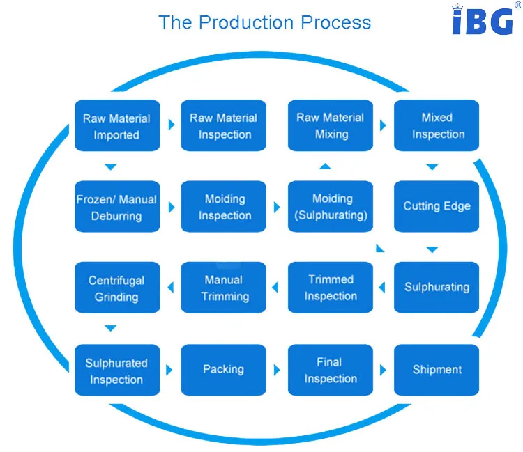 production process.jpg