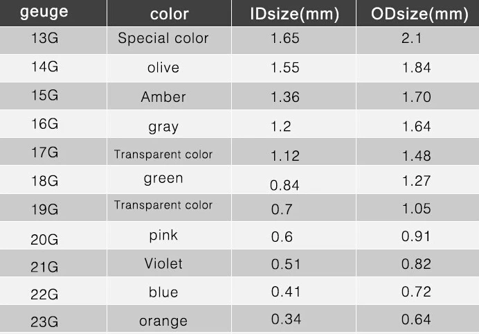 14G luer lock blunt tip CBD oil glass syringe needle