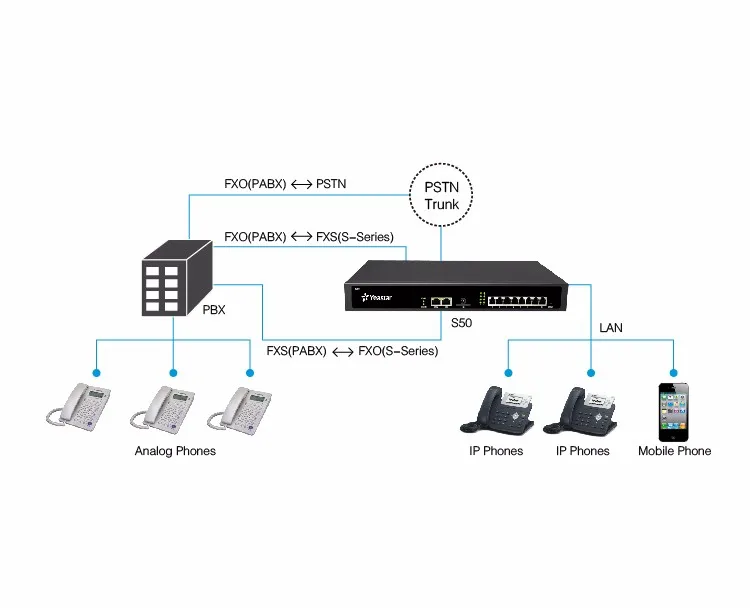 Pbx dp1 схема