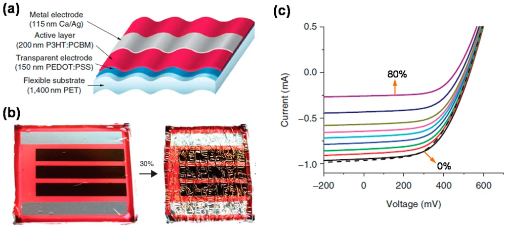 PEDOT PSS Conductive Polymer: Liquid Coating for Electrical Insulation ...