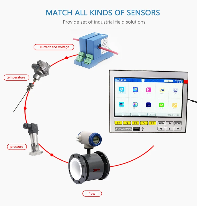 16 Channels Paperless Temperature Chart Data Logger Paperless