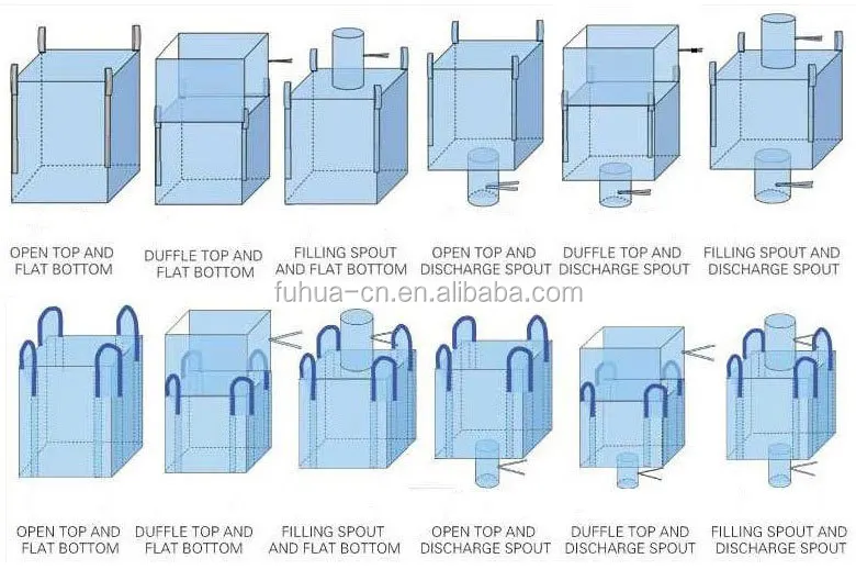 style-of-the-bag
