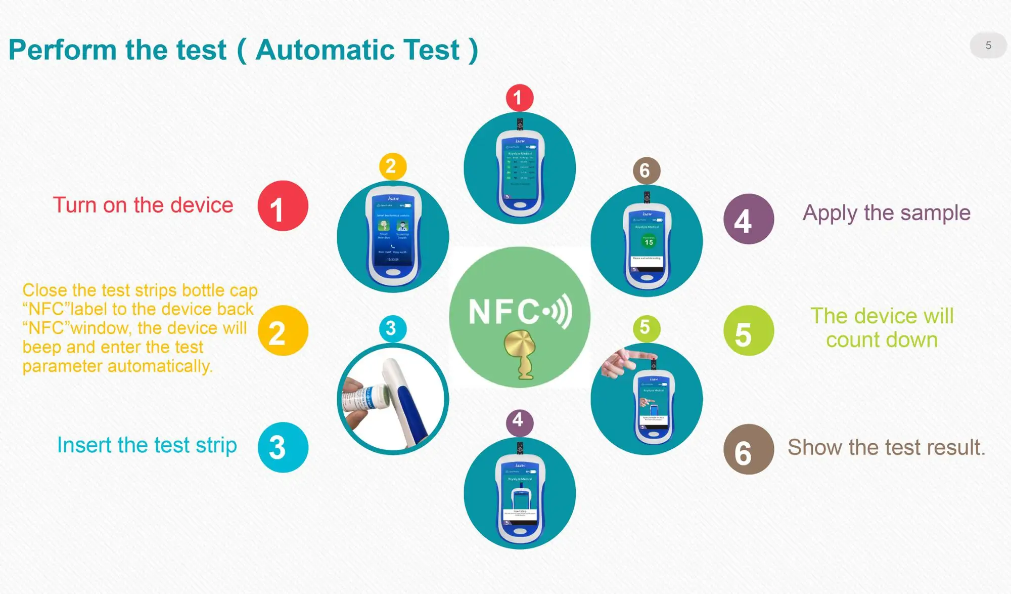 China factory suppliers blood glucose cholesterol triglycerides meter hdl cholesterol 4 in 1 test strips
