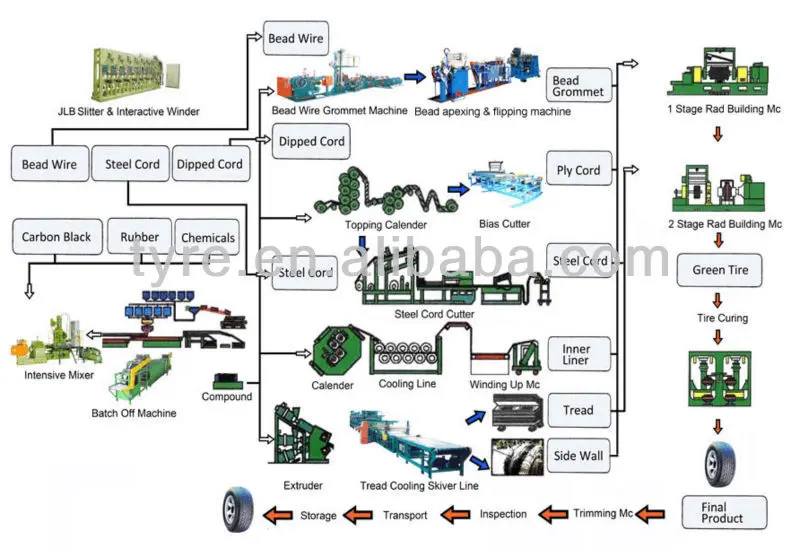 315/80r22.5 Truck Tires With Gcc,Ece,Dot Accept Oa Payment In Dubai