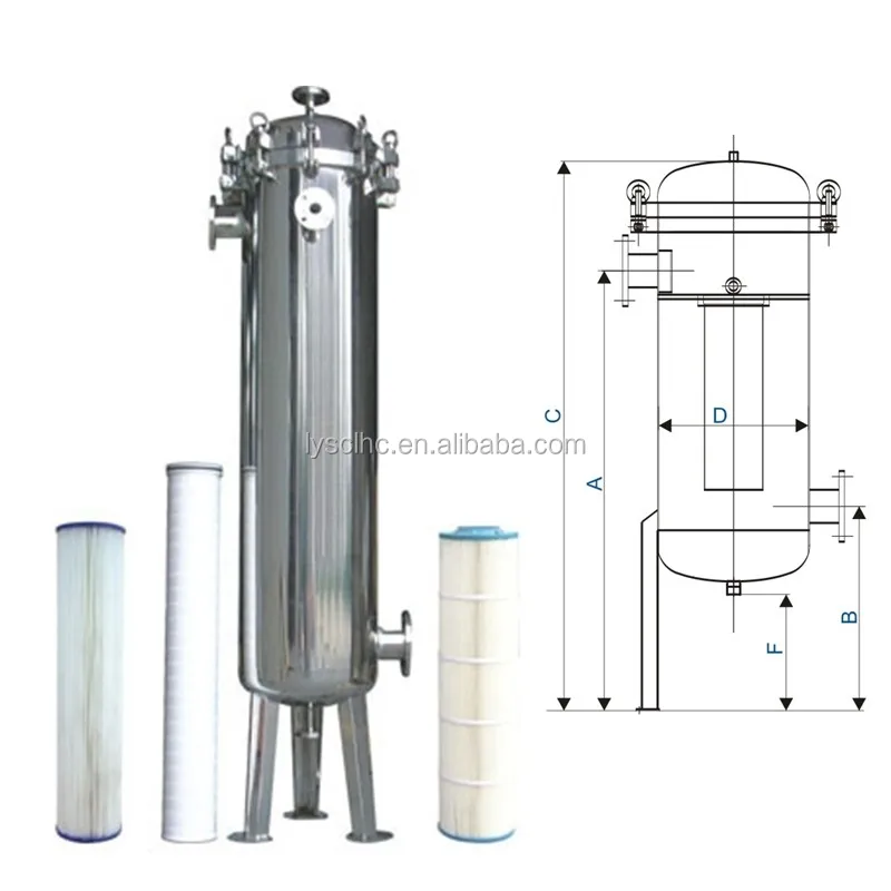 Lvyuan Affordable stainless steel cartridge filter housing wholesale for water-30