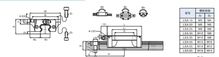 LSA-B,LSA-LB