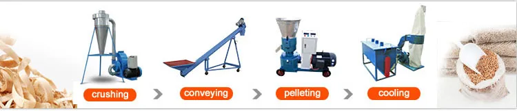 Offer factory wholesale price fire pellet production equipment pto driven hay straw alfalfa pellet mill