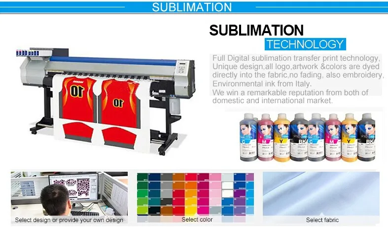 sublimation technology