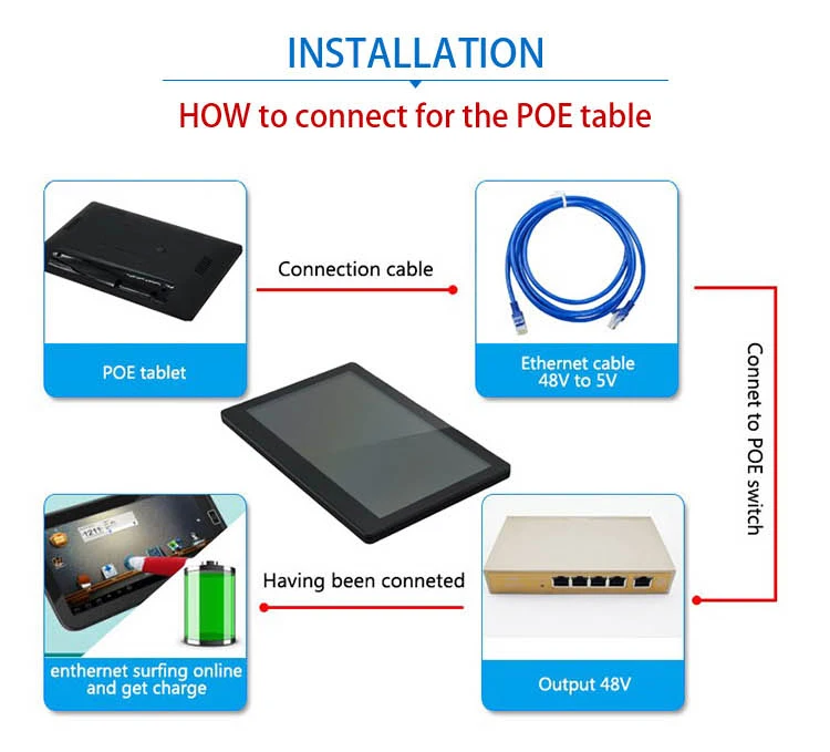 8 Inch IPS Screen 1GB+8GB Android 5.1 Smart Tablet PC