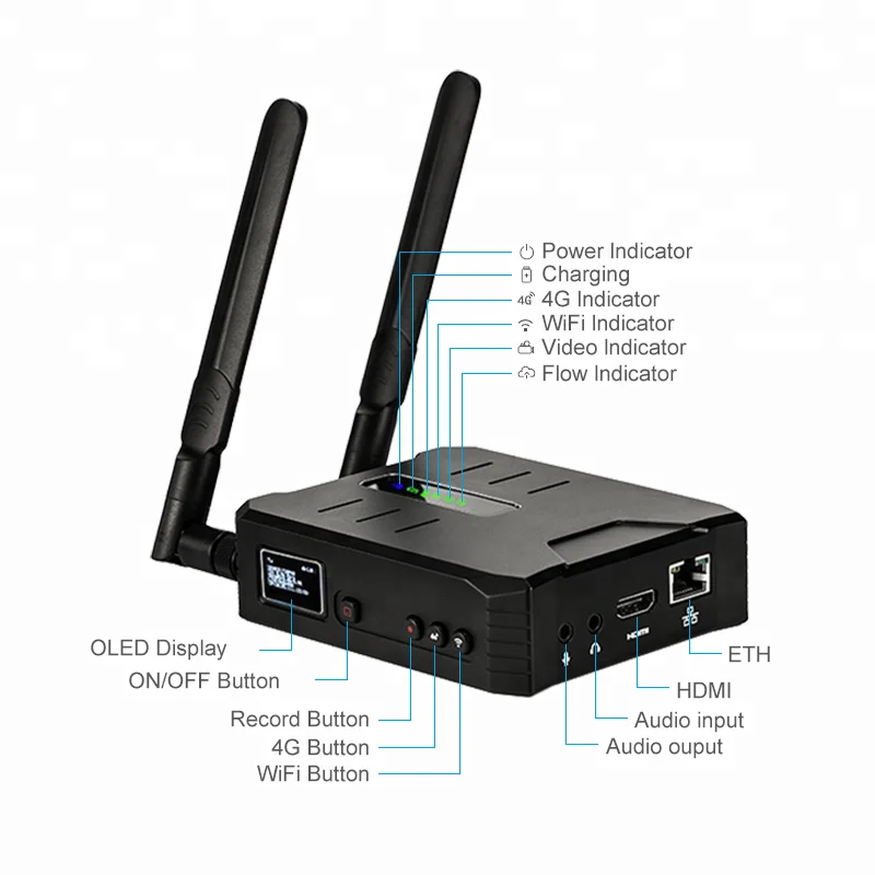 best wireless router for streaming movies