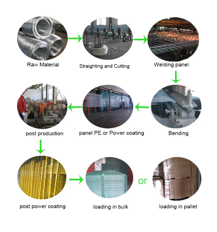 Best Price PE Coated Galvanized Wire Mesh Fence Price