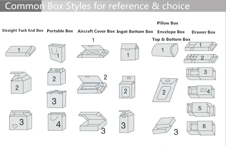 common box style