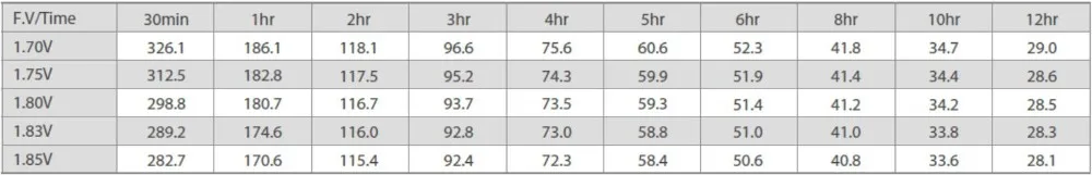 VRLA الأمامية الطرفية Agm بطارية 12V 180Ah دورة حياة طويلة 1