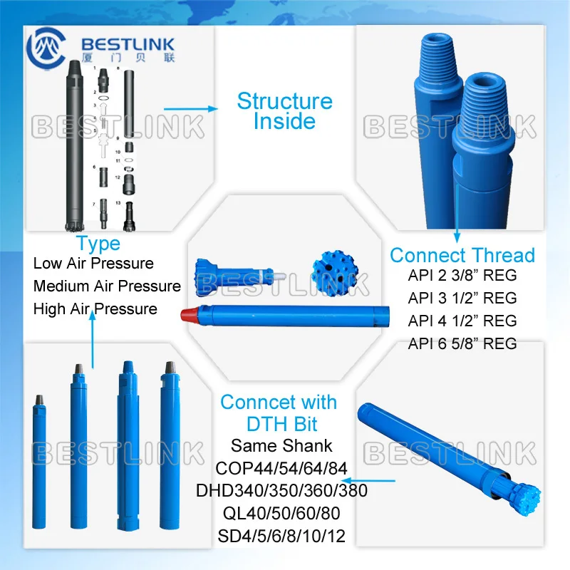 BESTLINK High Air Pressure Water Well Deep Hole Rotary Pneumatic Drilling DTH Down-the-hole hammer for COP MISSION DHD QL SD