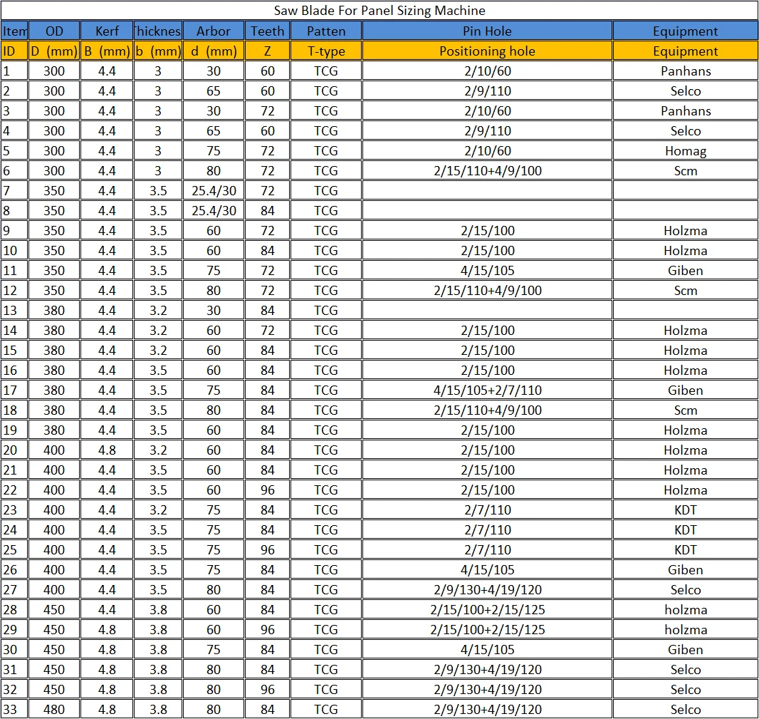 PCD panel sizing saw blade.jpg