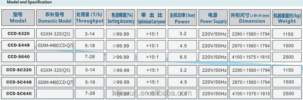 
Intelligent millet Color Sorter Machine SC Series yellow rice color sorting 