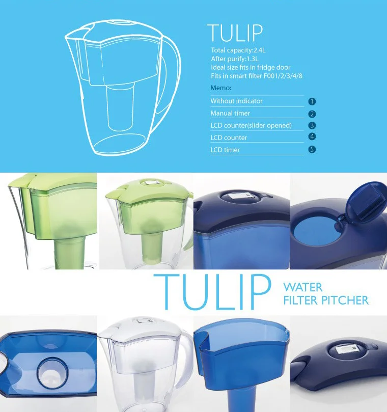 water filter pitcher/jug