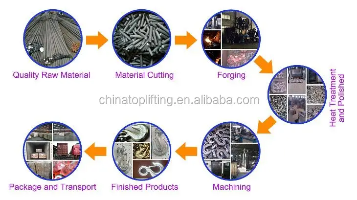 Drop Forged G80 European Type Eye Sling hook with safety latch 