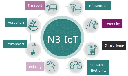 NBIOT Smart Home System Automation Solutions 5.PNG