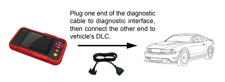 Amazon Hot Selling Read And Reset Code Of Engine,Transmission Abs And