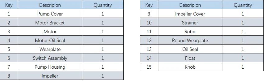 what size bilge pump for boat