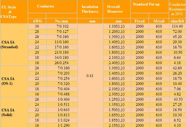 ul1007 hook-up wire 300v 16awg 14awg 10awg 12awg