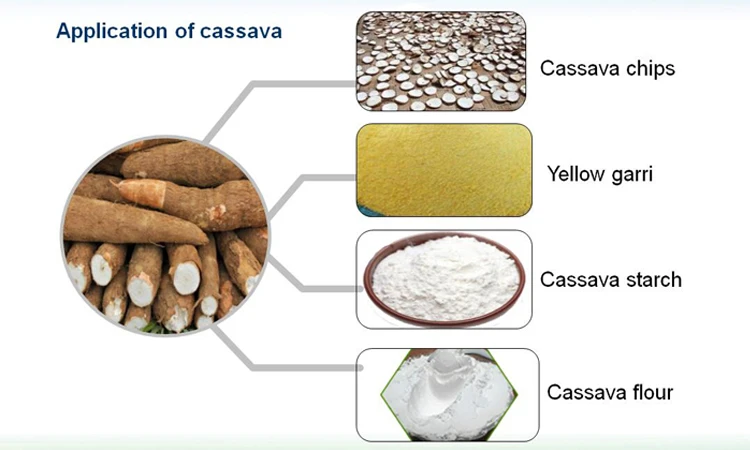 Cassava sciences акции. Powdered Pepper перевод на русский.