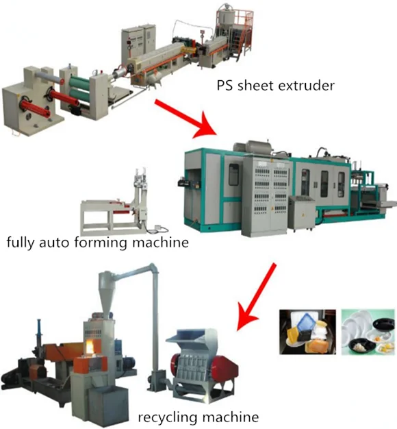 Ps Disposable Foam Plates Machine Manufacture Packaging Styrofoam Buy