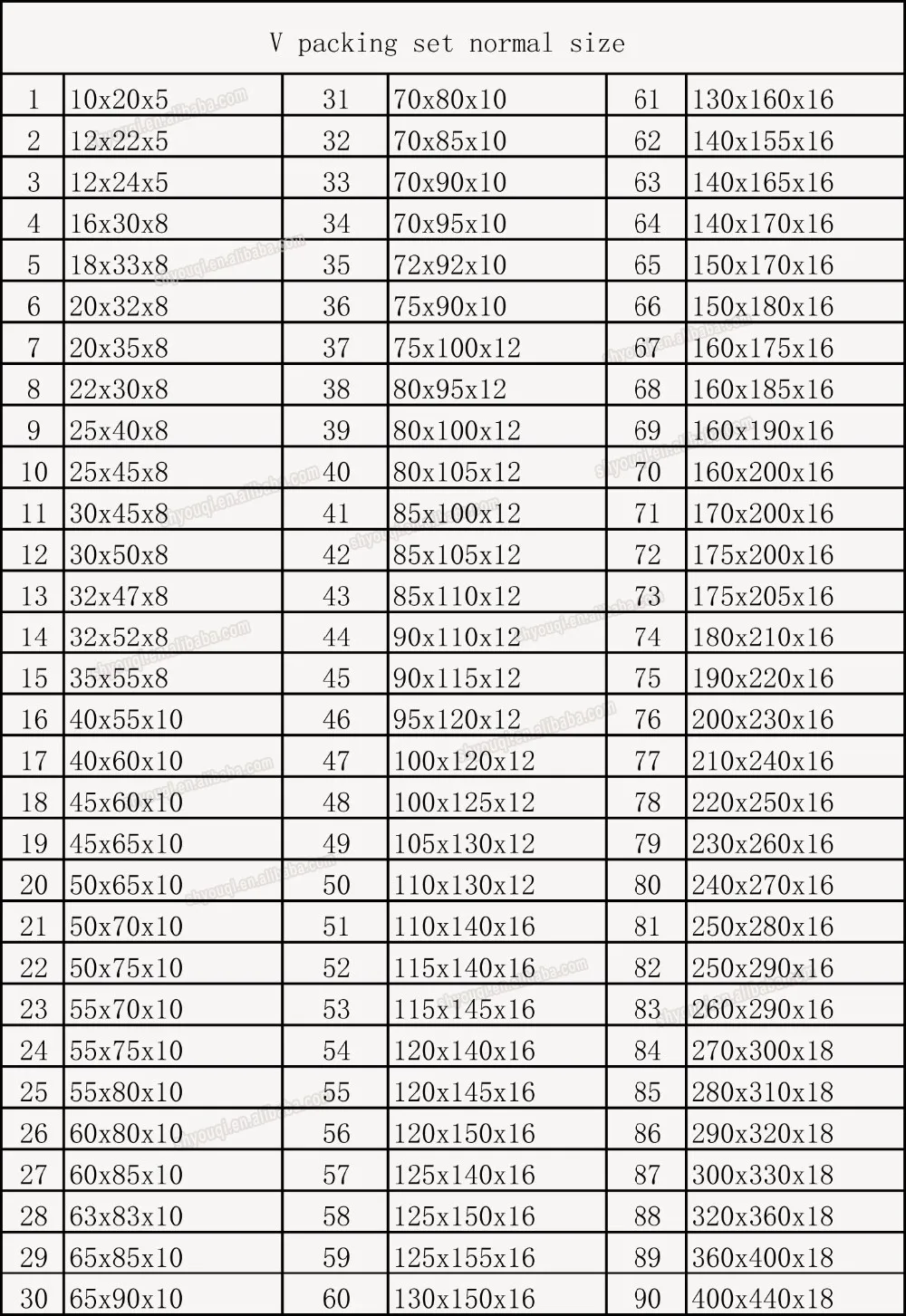 Nbr Fabric Rubber 60x80x10 V Packing Ring Combination Sealing Vee Pack ...