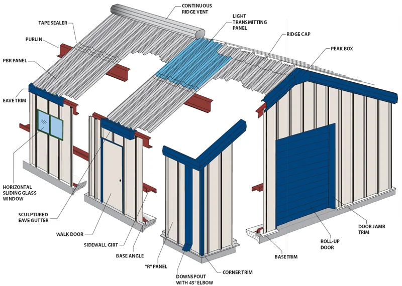 Качество конструкции. Continuous Ridge Vent. Multiple Roof diagram.