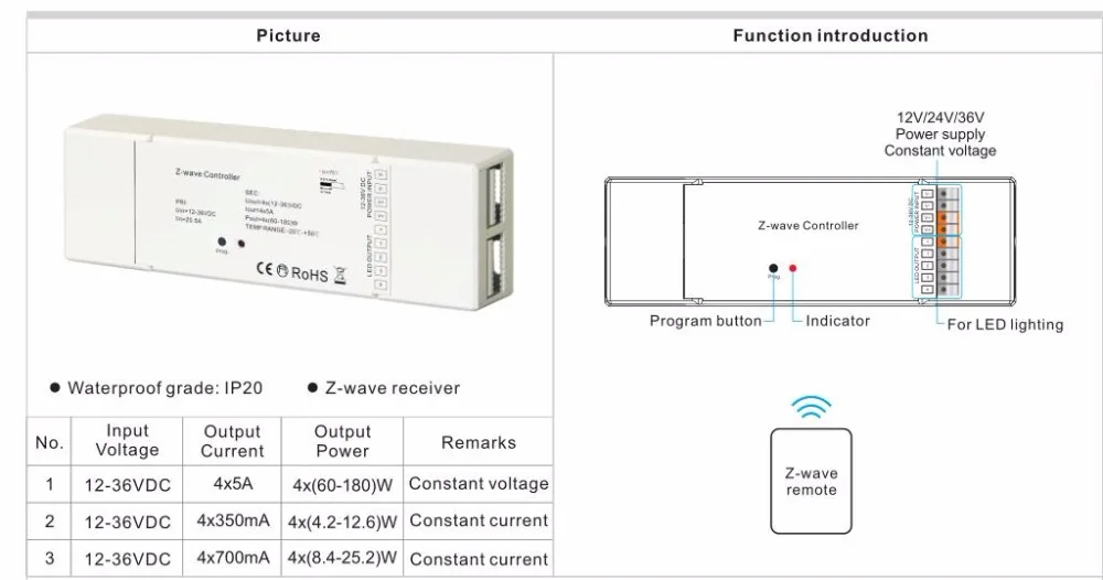 Sunricher Single/CCT/RGBW Z-Wave Dimmer SR-ZV9101FA-DIM