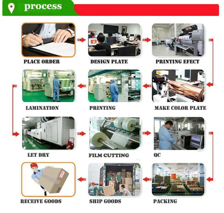packaging process.jpg
