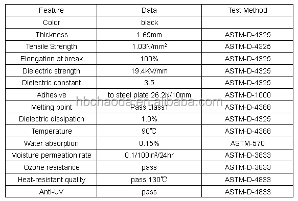 Waterproof rubber mastic adhesive tape 
