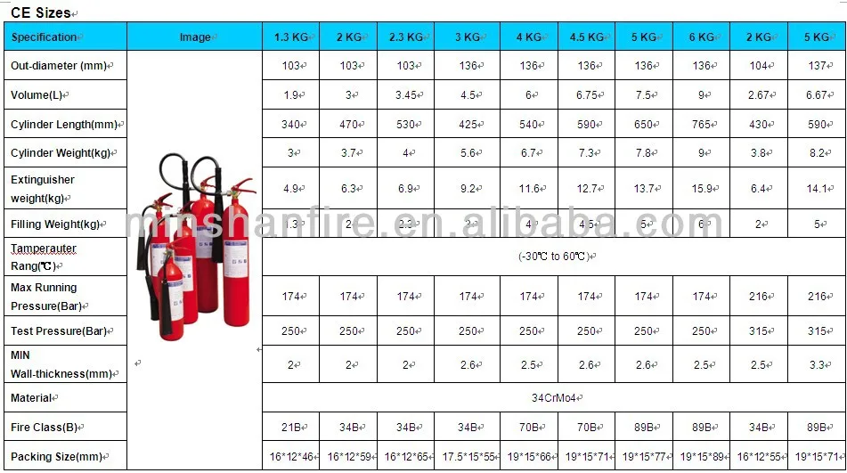 fire extinguisher sizes chart