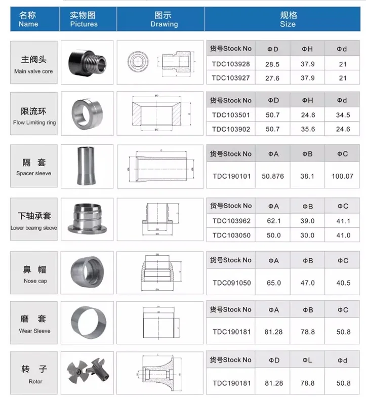 Tungsten Carbide Orifice And Poppet Used In Mud-pulse Mwd - Buy Carbide ...