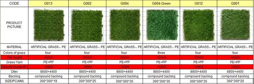 wholesale plastic garden tile interlocking artificial garden floor tiles , grass floor mats