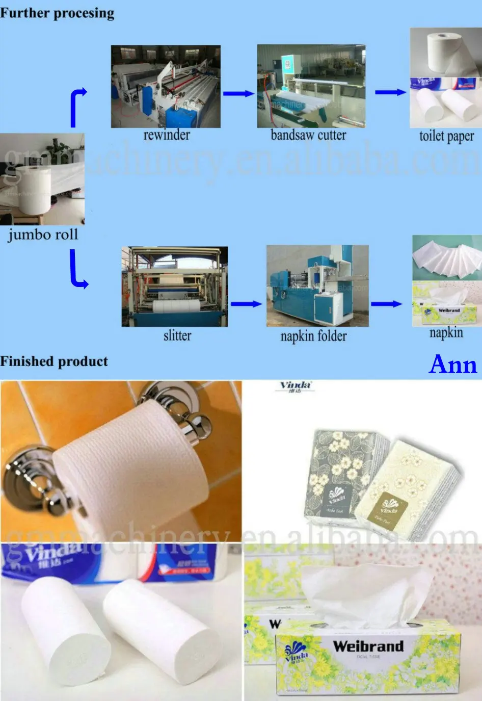 High Performance 2400mm Tissue Paper Making Machine,Banana Fiber Paper