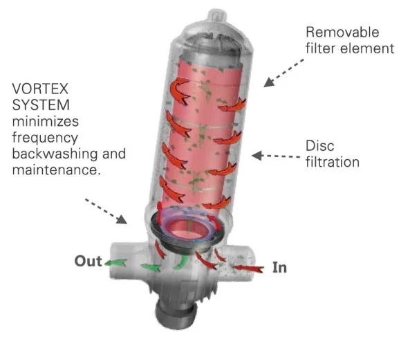 Система vortex