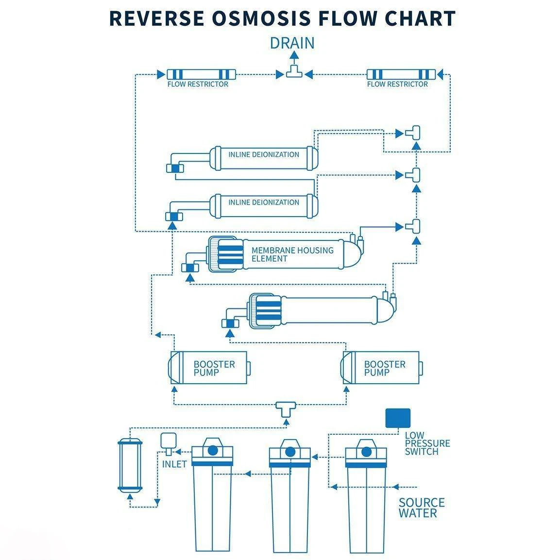 Reverse Osmosis ro-132 схема