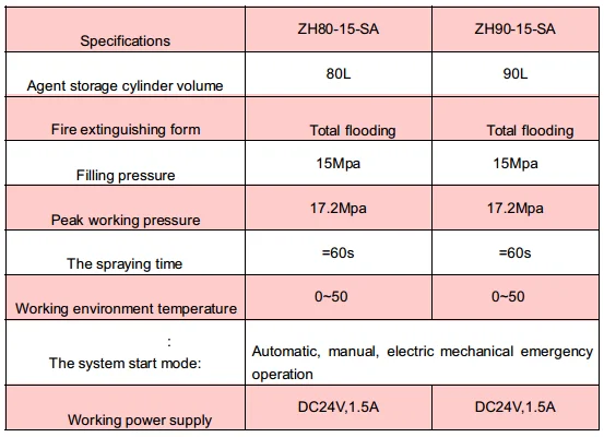 carbon dioxide mixed gas fire extinguishing system