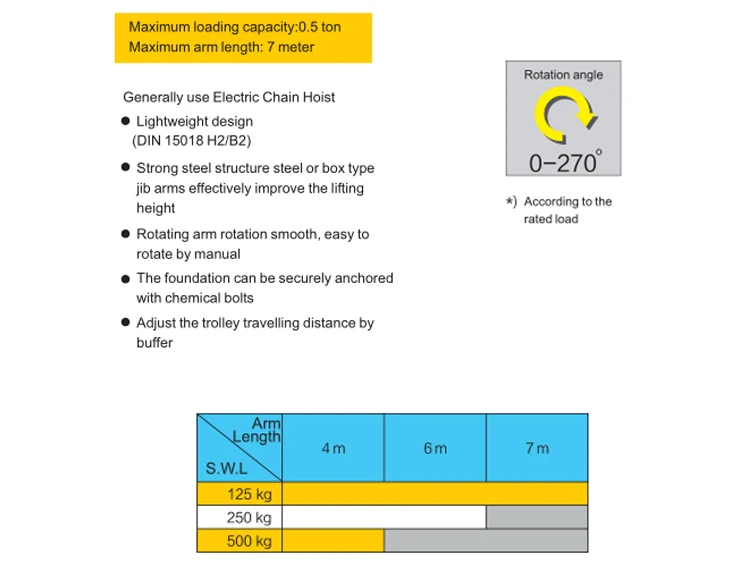 Made In Slew JIB Crane 2 ton