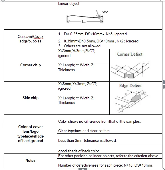 Object line