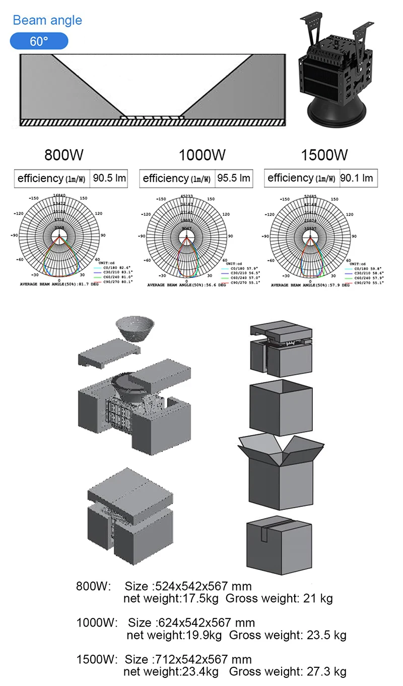 IES beam angle  size.jpg