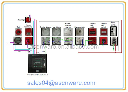 Asenware Brand Conventional Fire Alarm Control Panel