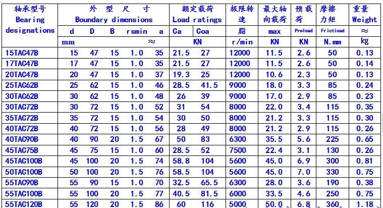 High Speed 35tac72b 35x72x15 Angular Contact Ball Bearing - Buy ...